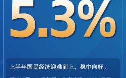 哪个gdp衡量经济健康发展