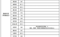 2025年海南中考各高中录取人数具体是多少？重点高中与普通高中录取差异如何？