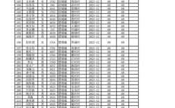 扶眉工棚录取名额是多少？