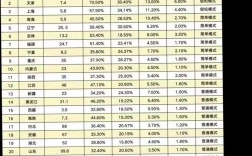 省考录取比例大概多少