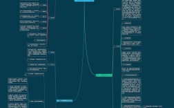 教师研修思维导图
