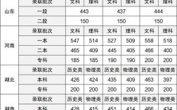 全国本科一年录取多少人？