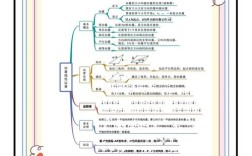 斐波那契数列思维导图如何构建与理解？