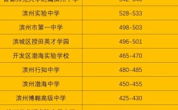 滨州中学今年录取人数多少？