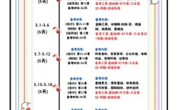 中注会报名条件有哪些具体要求？