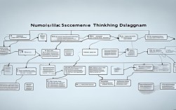 数位顺序表思维导图如何助力数理理解？