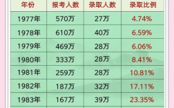 学校录取线每年涨幅究竟有多少？