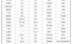 清华今年录取分数线是多少？