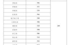 去年湖南高考录取分数线具体是多少？