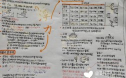 浮力思维导图高清版，核心考点怎么记？