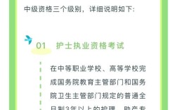 2025年湖南护士报名条件