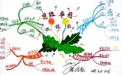 脑图思维绘画，如何用画激活大脑潜能？