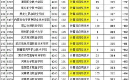 2025年口腔医师资格证报名条件有何新变化？