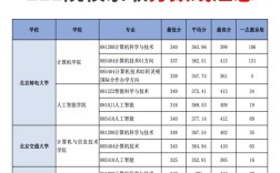 哪些211院校考研难度较低？