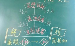 将相合，如何成就双赢？