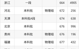 浙大在湖南录取多少人？