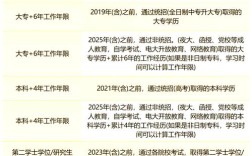 2025年经济师报名条件有哪些新变化？