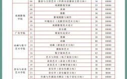 中传戏美录取最低排名是多少？