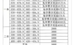 高中复读录取分数具体是多少？