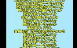 贵阳18中录取分数线是多少？