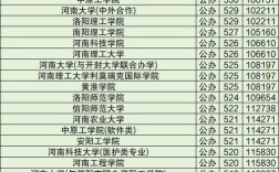 河南每年录取分数多少