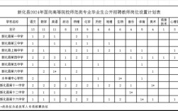 新化师范2025年录取分数线是多少？不同专业和录取批次分数有差异吗？