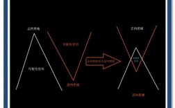 逆反思维策划，如何颠覆常规创奇效？