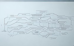 思维导图如何高效梳理需求？