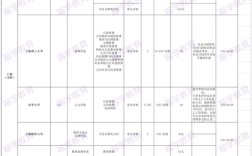 上海MPA哪所上岸难度更低？