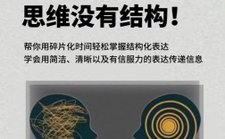思维不端正，根源何在？如何修正？