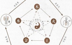 五行思维案例如何落地应用？