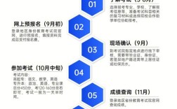 成人高考报名条件有哪些？