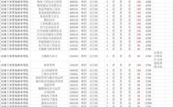 河南工贸录取率多少