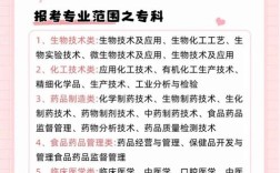 青岛执业药师代报名需满足哪些条件？