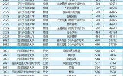 重庆本科提前录取线是多少？