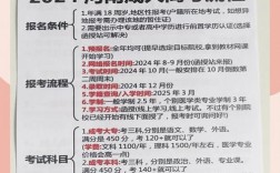 河南党校函授报名条件有哪些？