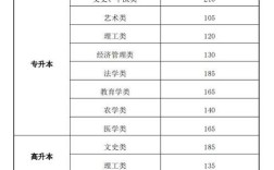 甘肃36人被录取多少？