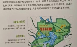 保定雄安新区属于哪个县？