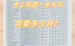 一本每年到底录取多少人？