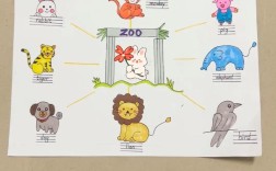 思维导图怎么画(动物