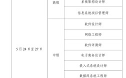 软考中级报名条件有哪些具体要求？