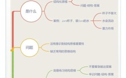 如何建立结构性思维