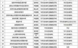 深圳录取率具体是多少？