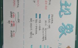 物理思维导图八年级上