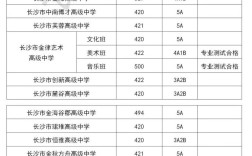 高中录取线最低分到底是多少？