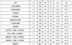 山西农大录取分数线是多少？