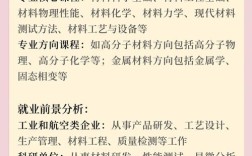 材料科学究竟属于哪个学科？