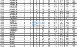 石油中学录取线具体是多少分？