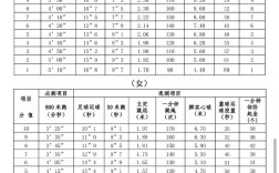 体育生录取体育分数多少达标？