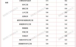 河南2025本科录取人数会是多少？
